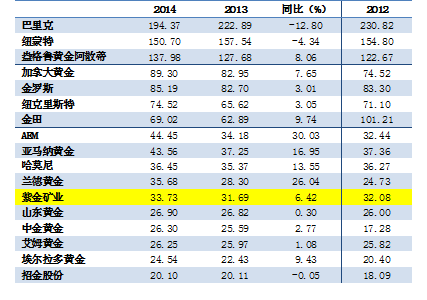 PA�콢��(�й���)����