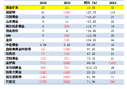 PA�콢��(�й���)����