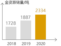 PA�콢��(�й���)����